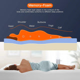 8-Inch Gel Memory Foam Mattress for Full Size Bed with Cool Sleep Pressure Relief - Furniture4Design